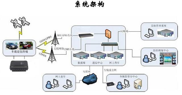 1499504755107682.jpg 金融车架构图.jpg