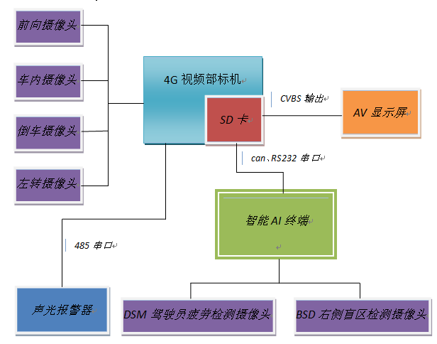 系统方框图.png